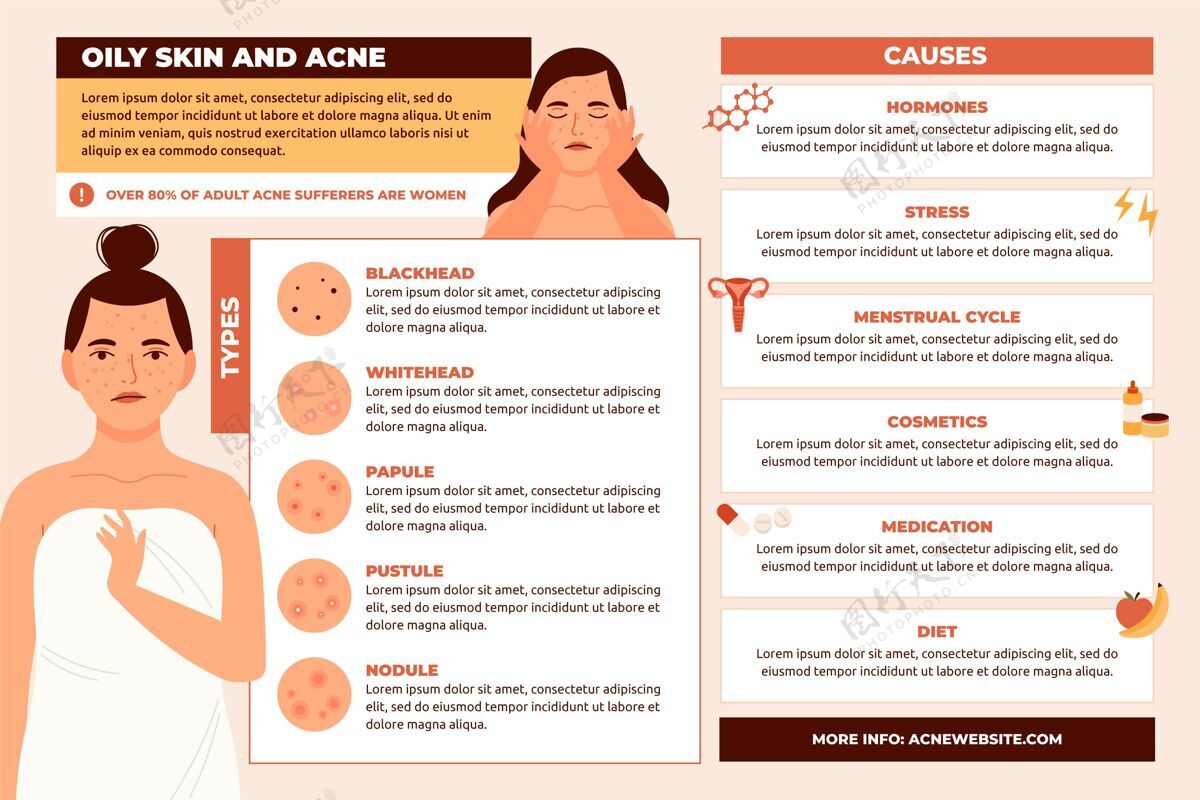 信息图平面手绘油性皮肤问题信息图图形面部信息