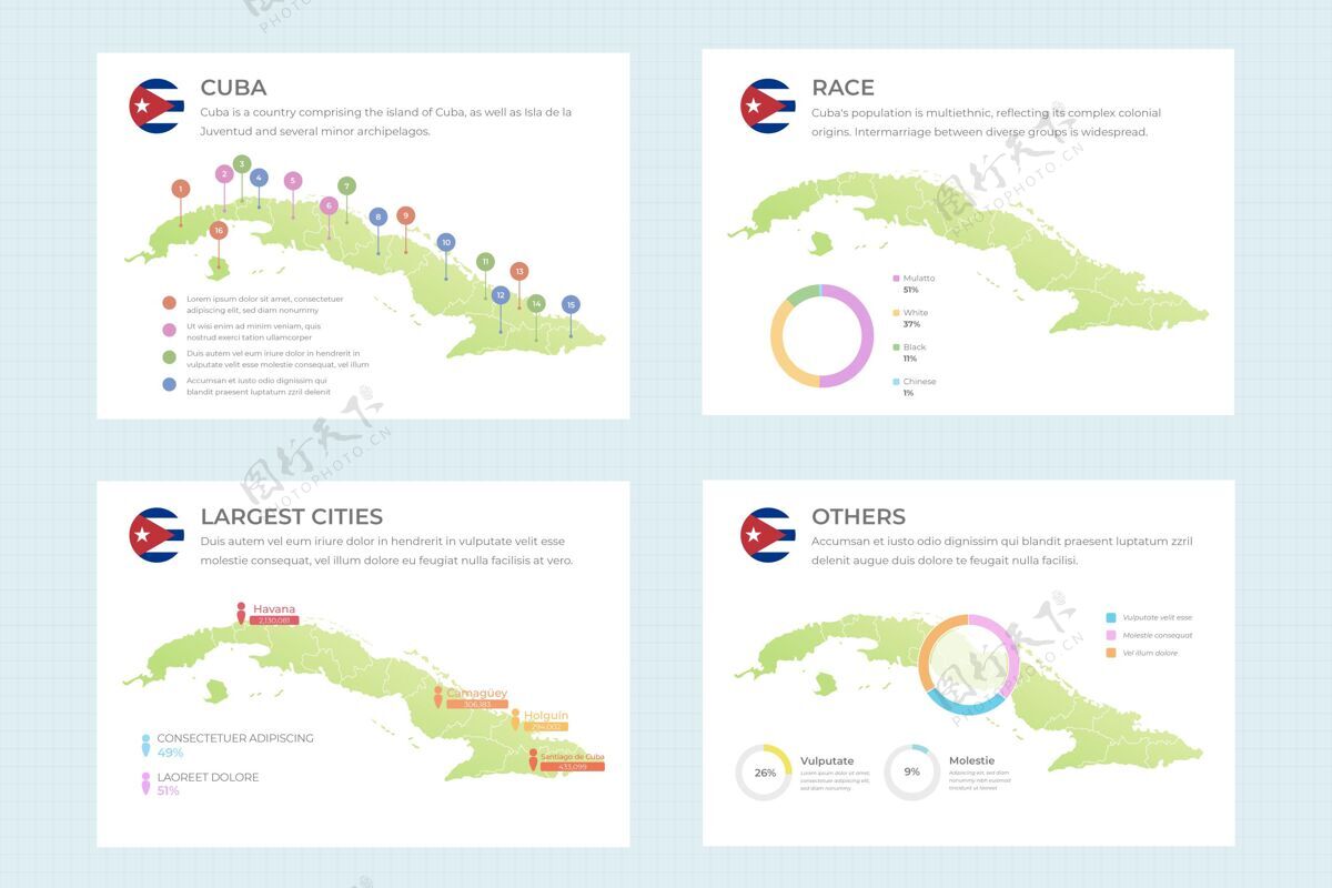 古巴古巴地图信息平面设计地图模板信息