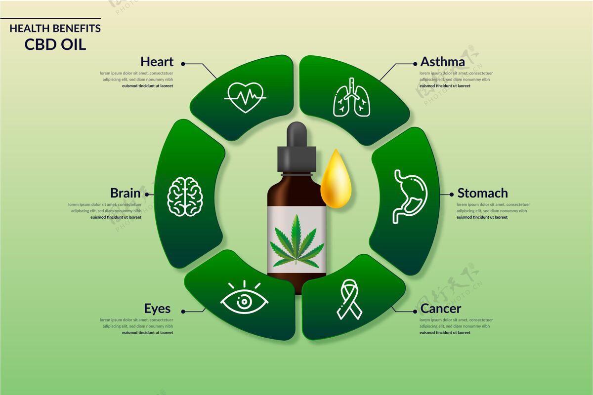 大麻Cbd石油效益信息图大麻石油图形